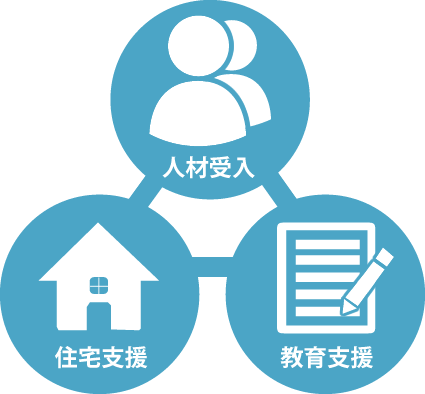 受入れ・生活・教育までまとめてサポート